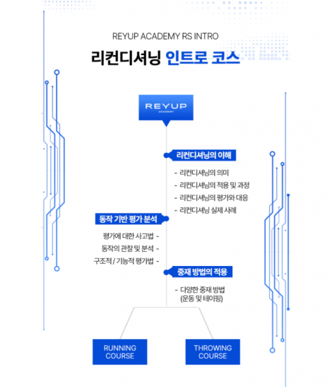[얼리버드 할인 이벤트] RS - 인트로 코스 5기 (2026.01.09)