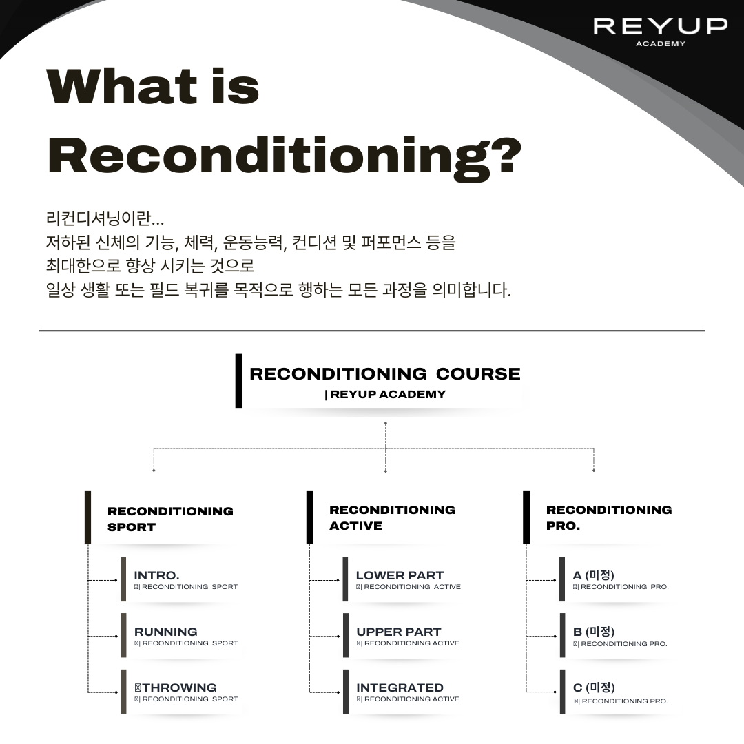 Reconditioning Sport – Running | 1기