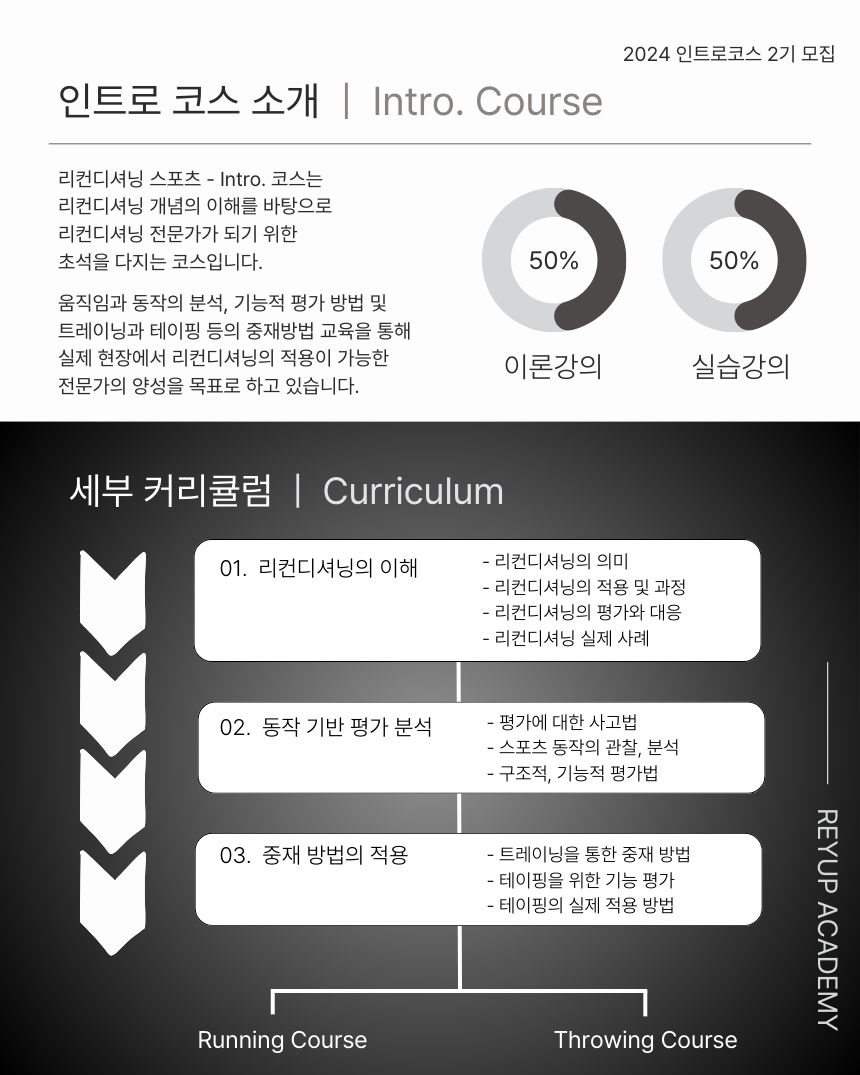 Reconditioning Sport - Intro. | 2기