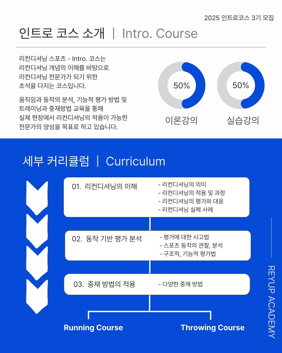 RS - INTRO. | 리컨디셔닝 스포츠 인트로 코스 3기 