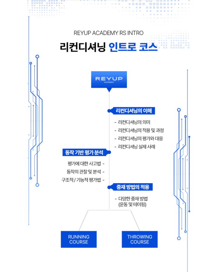 [얼리 더블 패키지 할인 이벤트] RS-인트로&쓰로잉 코스 (2025.01.09-01.11)