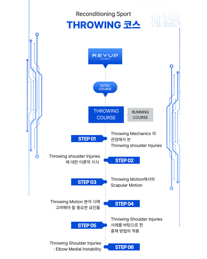 [얼리 더블 패키지 할인 이벤트] RS-인트로&쓰로잉 코스 (2025.01.09-01.11)